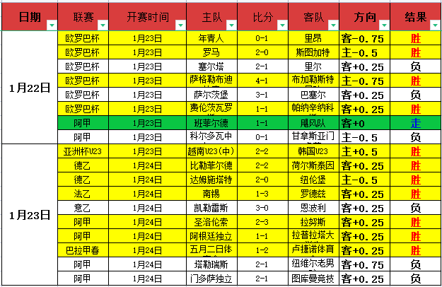 连中靶心挑,粉丝福利大,放送,世界杯赛程,2026世界杯,赛程安排,比赛时间,举办城市