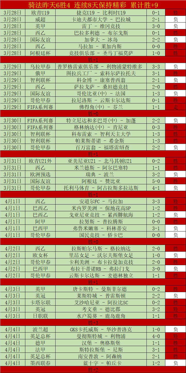 大乐透期号,专家推荐,维拉联赛玄,世界杯赛程,2026世界杯,赛程安排,比赛时间,举办城市