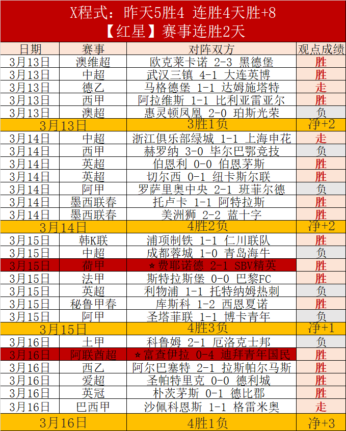 足球世界,克林斯曼后,代展现球技,世界杯赛程,2026世界杯,赛程安排,比赛时间,举办城市