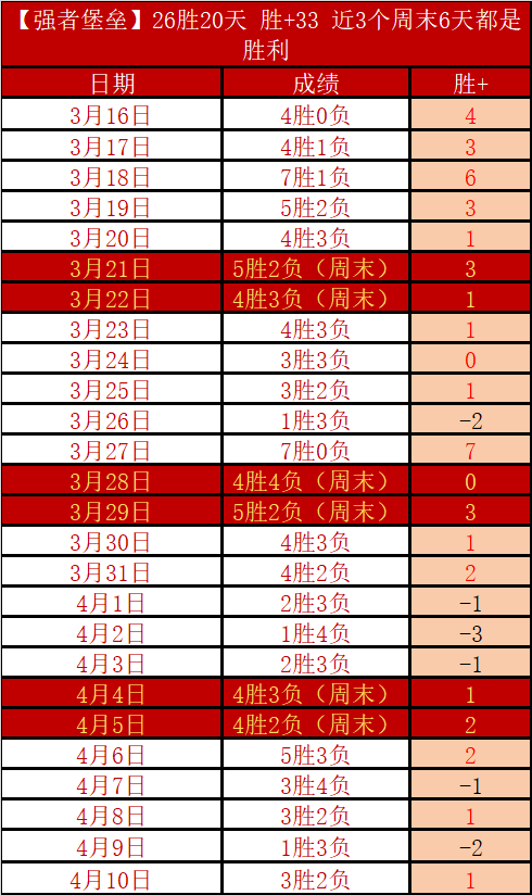 莫德里奇助,皇马,逆袭,世界杯赛程,2026世界杯,赛程安排,比赛时间,举办城市