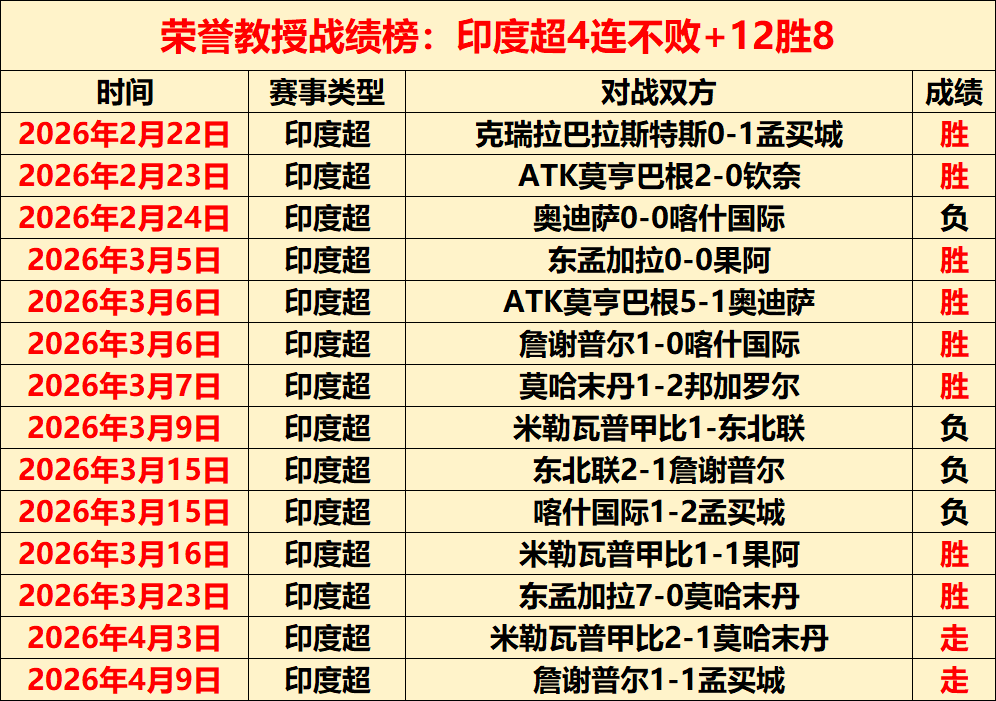 羽毛球技艺,助他获浙大,最高科研奖,世界杯赛程,2026世界杯,赛程安排,比赛时间,举办城市
