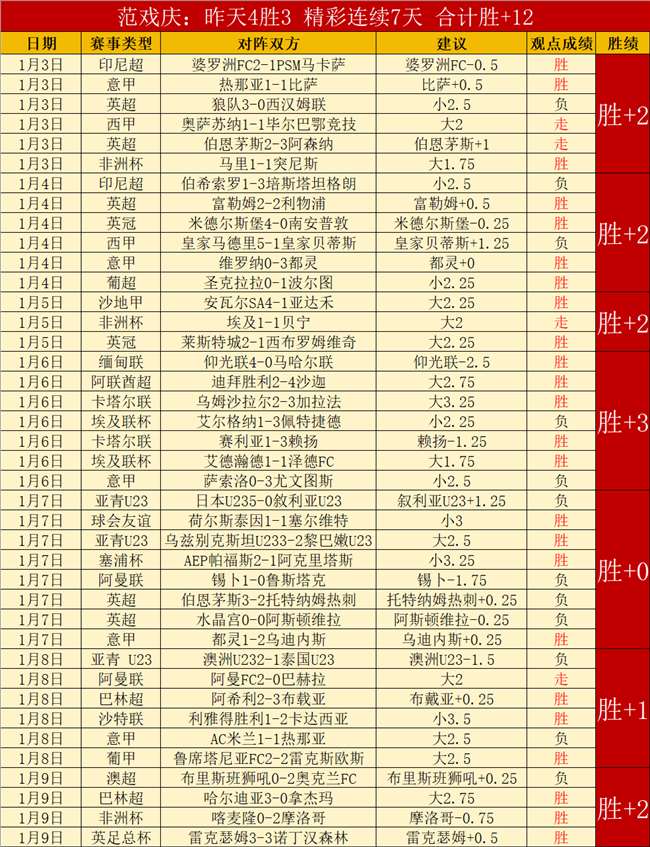 青岛暑期托,管项目缤纷,课程受,世界杯赛程,2026世界杯,赛程安排,比赛时间,举办城市