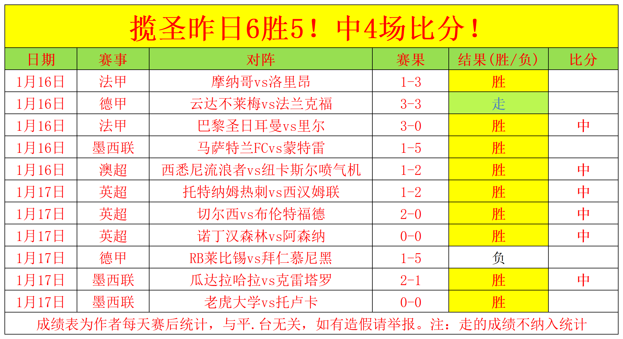 Blinkys,衬衫,独特历史稀,世界杯赛程,2026世界杯,赛程安排,比赛时间,举办城市
