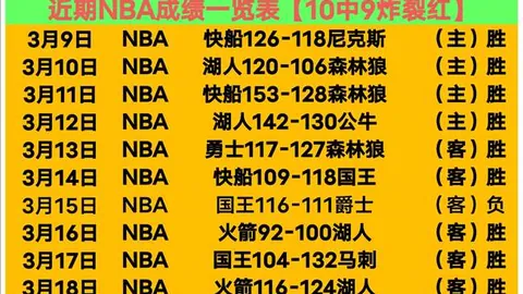 新疆激情对决浙江风云，5场焦点战精彩预告！CBA巅峰对决即将上演！