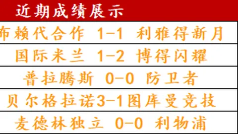 本赛季五大联赛18岁恩瓦内里进球超10，创第二年轻球员纪录
