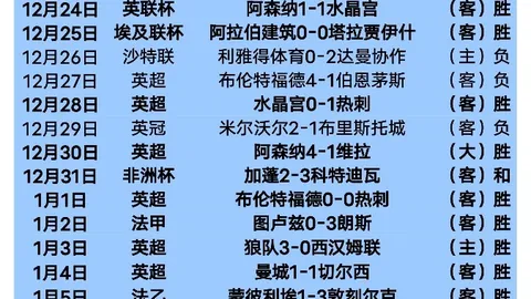 意大利队创历史奇迹，三球落后仍与德国战平